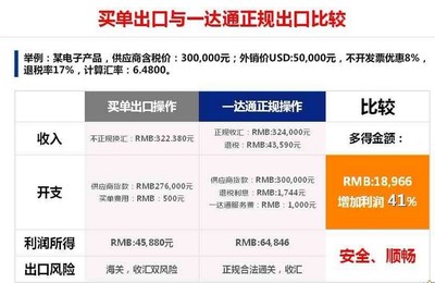 連云港進出口貿易代理 更快、更省、更安全