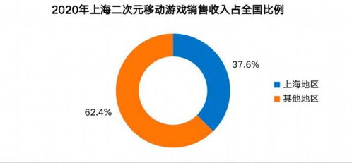 2020年上海網絡游戲產業報告 國內收入超八成，彰顯強勁內生動力