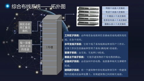 創(chuàng)新園園區(qū)智能化工程整體解決方案 構(gòu)建未來(lái)建筑智慧生態(tài)
