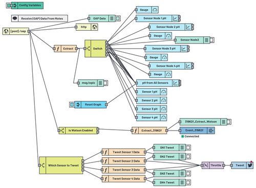 智能水質監測系統 傳感技術與信息集成的創新應用